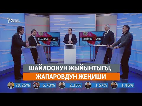 Video: Жылдын жыйынтыгы: Арх Кеңешинин версиясы