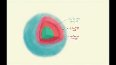 Stellar Evolution Crash Course Video