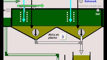 Fundamentos programación autómatas y scadas: Grafcet 3
