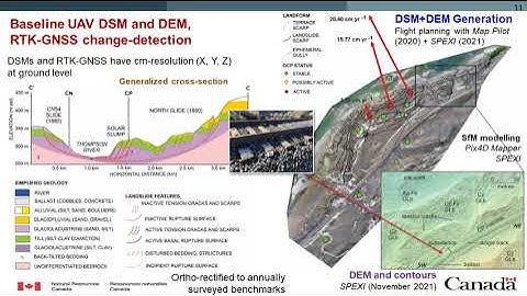 New Results from UAV Photogrammetric and RCM InSAR Monitoring of Slow-moving Landslides