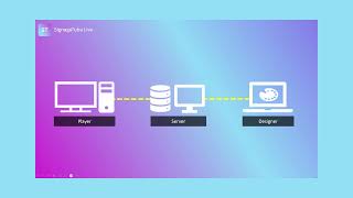SignageTube Tutorial: How to Create, Schedule & Publish Digital Signage Content screenshot 4