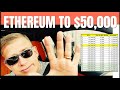 Why ethereum may skyrocket to 50000