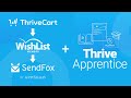 How to Build a Thrive Apprentice Sales Funnel (My Favorite Tech Stack)