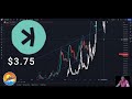 Kaspa #Kas potentially to $3.75 in 2025