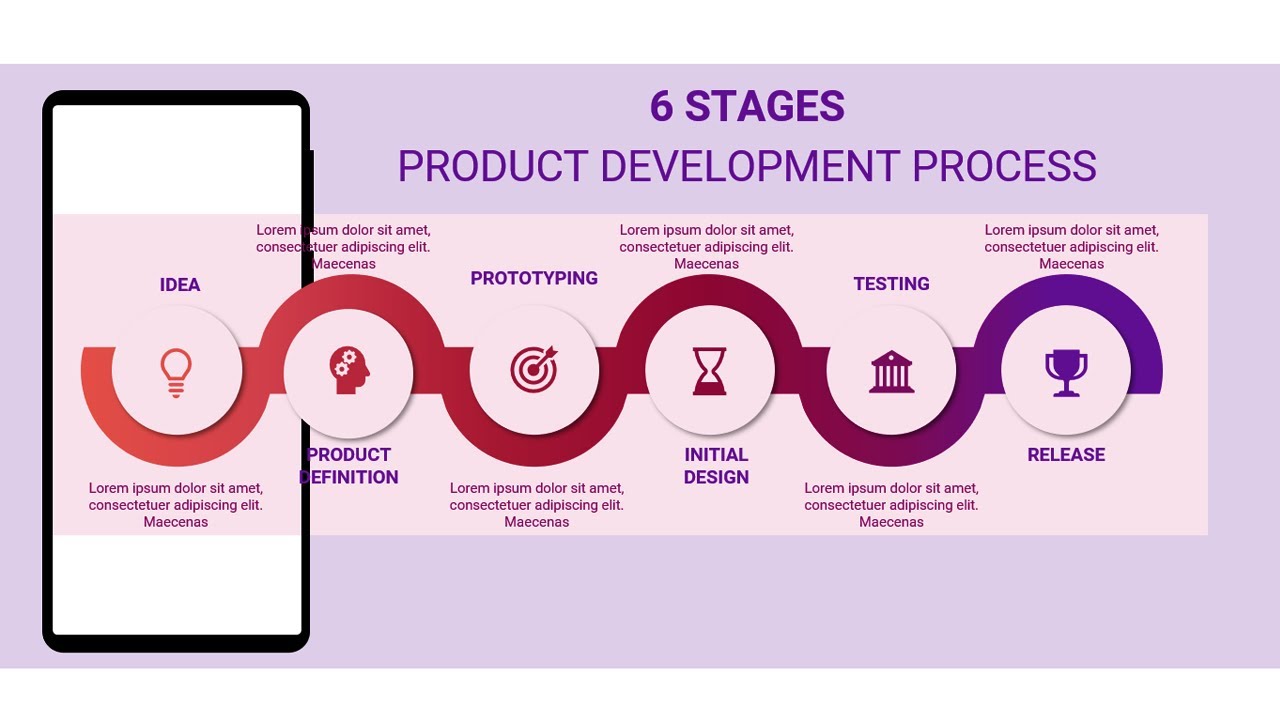 presentation development process