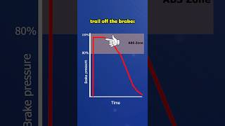 Pov You Understand How To Trail Brake In Gt Cars