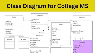 Class Diagram for College Management System
