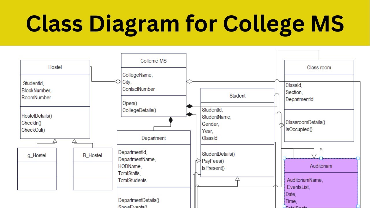 Class Diagram For College Management System YouTube