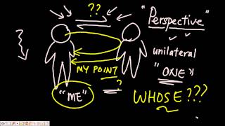 Understanding Perspectives, Showing Respect
