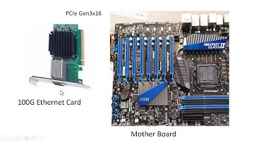 PCIe Debug | Test and Validation  #PCIe #Ethernet #Debugging