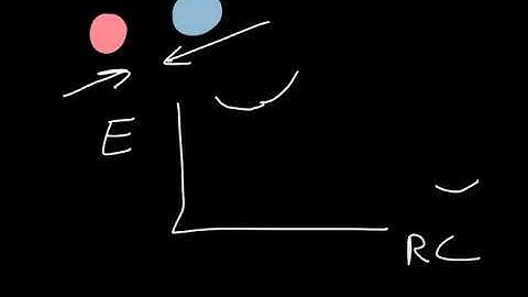 Arrhenius Equation Introduction