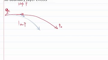 Lateral pressure gradient effect in 3D boundary layers