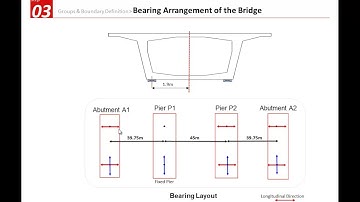 3B   Boundary Definition