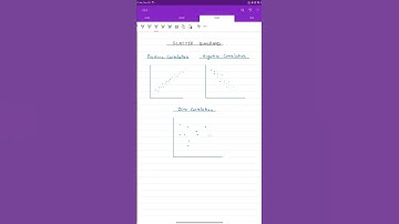 Positive, Negative & Zero Correlation । Types of Scatter Diagrams । Bivariate Linear Correlation