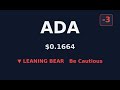 #664: ⚠️ ADA BEARISH Warning | $0.1664 Analysis #Shorts