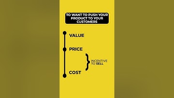 The best way to price any product