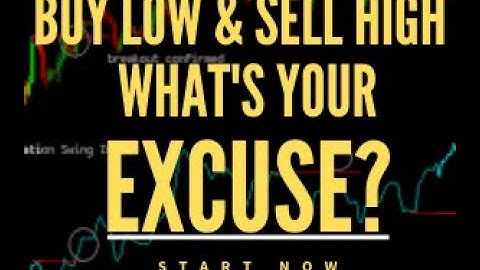 Volatility 75 Index Trading made easy 60 seconds vix strategy