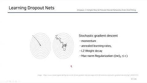 [Paper Review]  Dropout: A Simple Way to Prevent Neural Networks from Overfitting