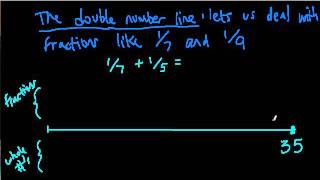 Using a Double Number line