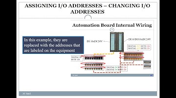 TIA Portal: Assigning Signal Module Addresses