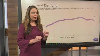 How is the Texas power grid holding up this week?