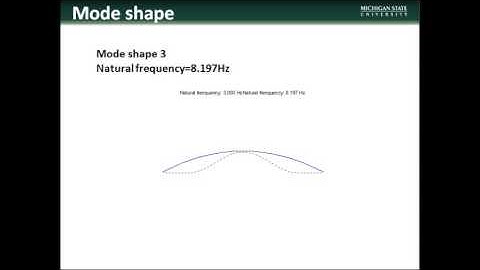 ME 872 Finite element project