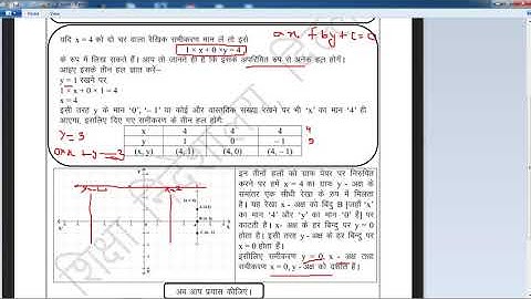 Class 9th Math Worksheet 18 in Hindi