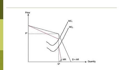Oligopoly (Theory of Market Structure) Part 5/5