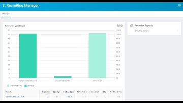 Workday Reporting : 5 reports and a dashboard for recruiting