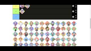 100% Orange Juice Character Tier List (part 1 wow)
