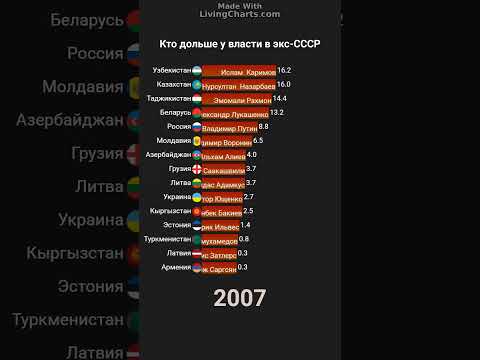 Кто дольше у