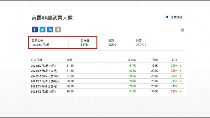 非農數據暴增!!解讀 - 天天要聞