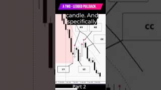What is a Two Legged Pullback | Part 2