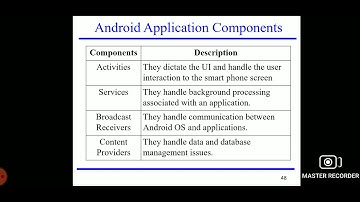 CS8601/Mobile Computing/Unit-5/Software Development Kit/MAMSE