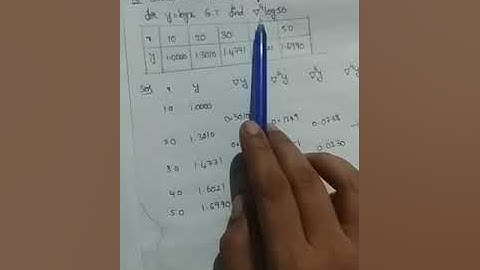 3 Bsc 6 sem Interpolation-1, unit-3