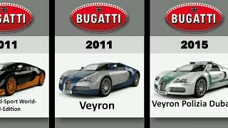 BUGATTI EVOLUTION BEST MODELS  From 1924 to 2024