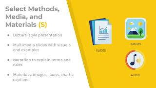 Instructor Copyright Assignment