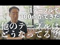 100点よりも60点が良いって！？1分間・60点の法則【レストランサービスの極意】