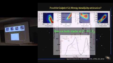 CITA 428: Understanding the Spectral Energy Distribution of galaxies