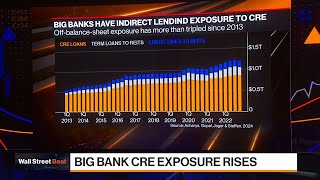 Big-Bank CRE Risk Study Zeros In on Exposure to REITs