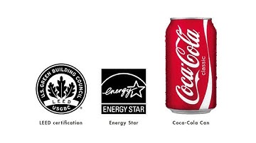 Intellectual Property tutorial: What Can Be Protected? | quimbee.com