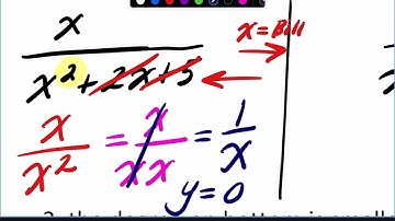 3.1 and 3.2 Graphing Rational Functions Entire video