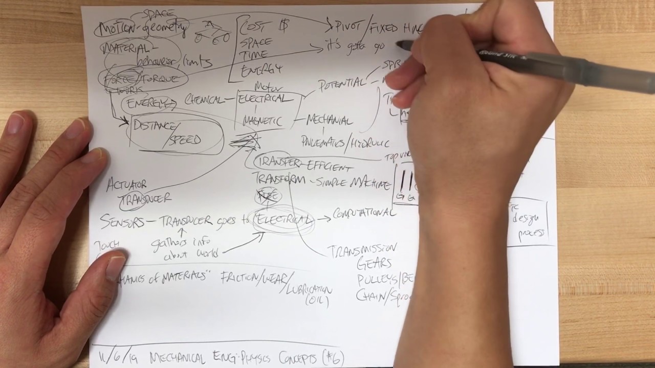 6: engineering concepts - YouTube