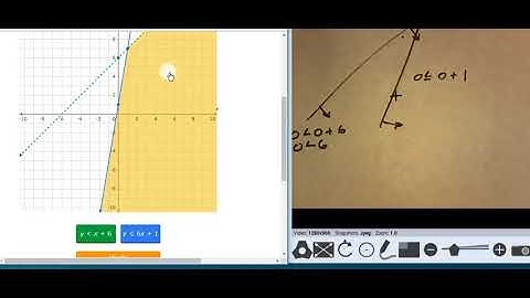 ixl alg 1 T.6 Solve systems of linear inequalities by graphing (v17.10a)
