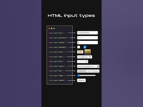 html all input types - html input types - YouTube
