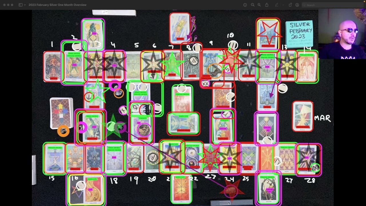 Silver 2023 February Predictions Updated With Missing Unicursal Markers