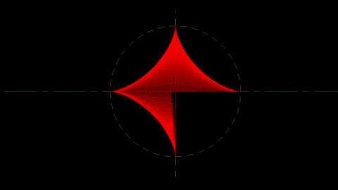Rotating Vector and Triangle Animation: Polar vs Rectilinear II
