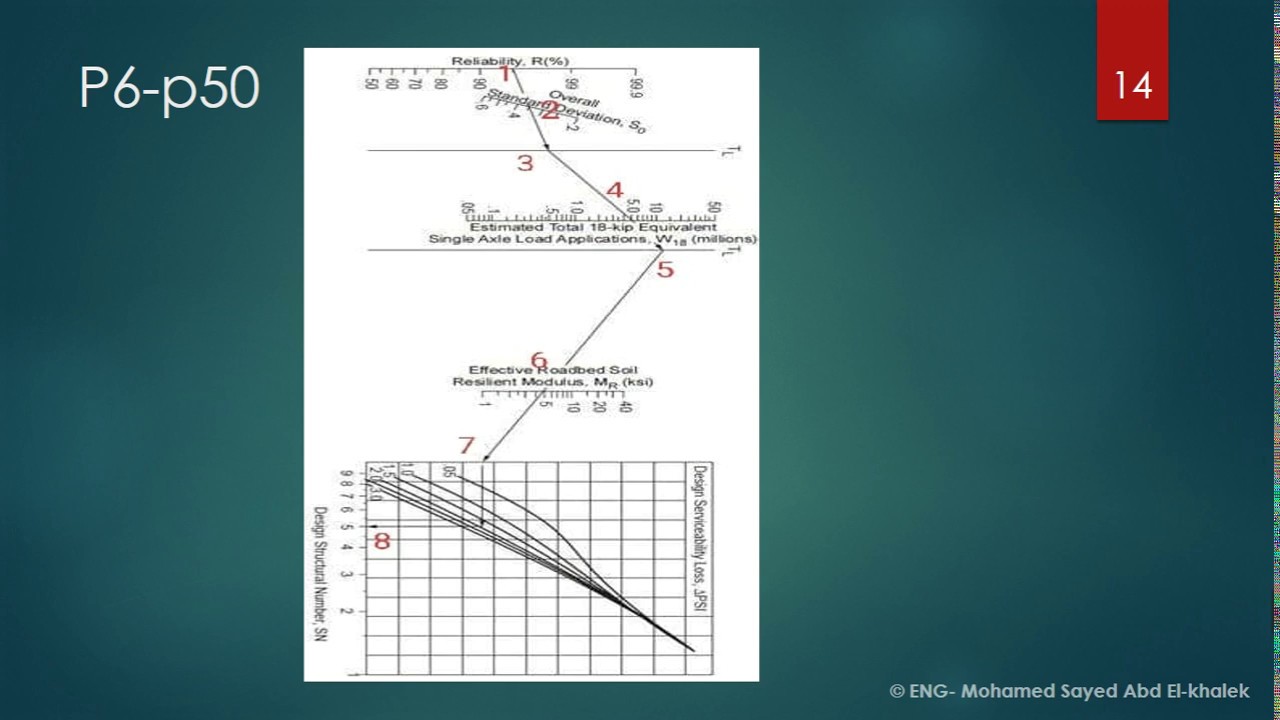 flexible pavement design aashto example