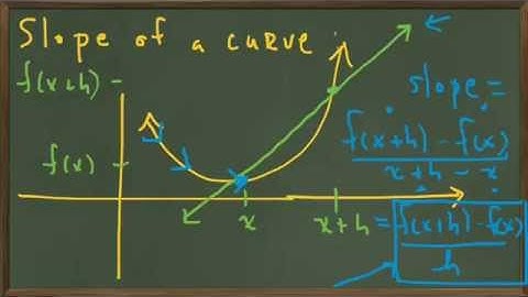 3.1 - The derivative concept - the slope of a curve (3.1-1)