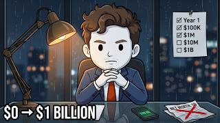 Your Life at Every Level of Wealth — $0 to $1 Billion